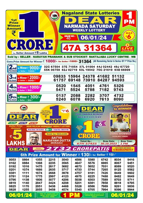 today lucky number for nagaland state lottery|nagaland state lottery result today 1pm.